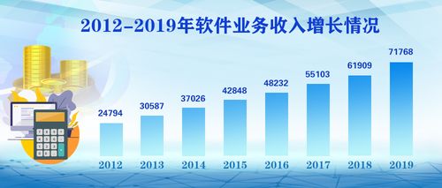 2019年我國軟件和信息技術(shù)服務(wù)業(yè)呈現(xiàn)平穩(wěn)向好發(fā)展態(tài)勢(shì)