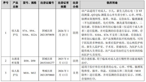 醫(yī)療器械行業(yè)迎來41個新產(chǎn)品，計(jì)算機(jī)技術(shù)開發(fā)驅(qū)動創(chuàng)新浪潮