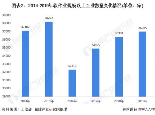 2020年軟件行業(yè)發(fā)展現(xiàn)狀與市場前景分析 業(yè)務(wù)收入逐年增長與監(jiān)控系統(tǒng)工程安裝服務(wù)新機(jī)遇