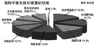 2023年平板電腦市場年度報告 用戶需求主導(dǎo)技術(shù)發(fā)展，技術(shù)服務(wù)賦能未來
