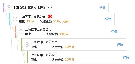 上海奇軟計算機技術開發中心 打造專業、可靠的監控系統工程安裝服務