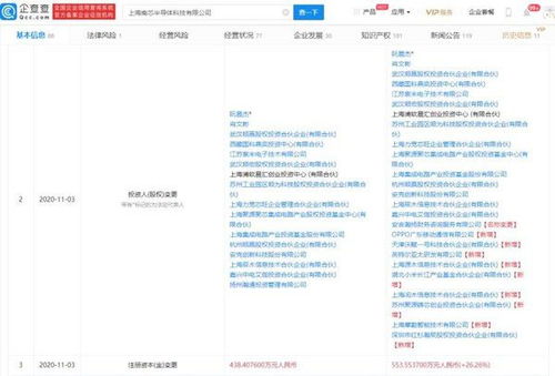 產(chǎn)業(yè)鏈整合新動向 小米、OPPO入股南芯半導體，監(jiān)控系統(tǒng)工程安裝服務(wù)迎來新機遇